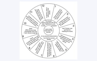 How To Use A Focus Wheel To Create The Desired Result Dreammaker