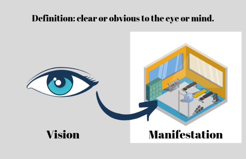 Manifested Definition Manifesting 101 - DreamMaker