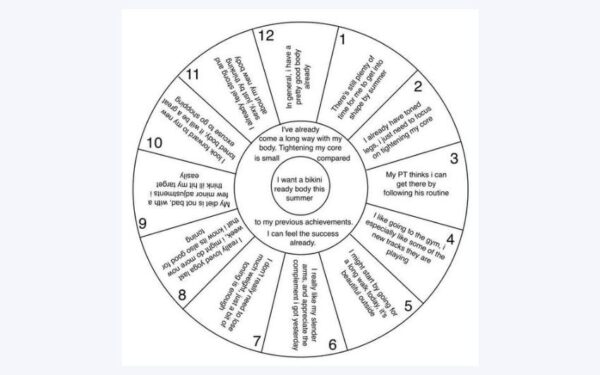 How To Use A Focus Wheel To Create The Desired Result - DreamMaker