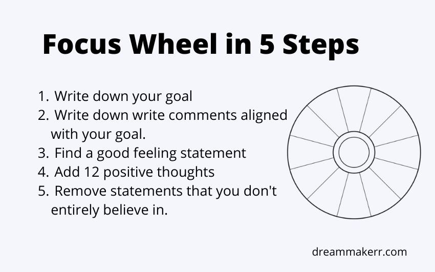 How To Use The Focus Wheel In 5 Steps