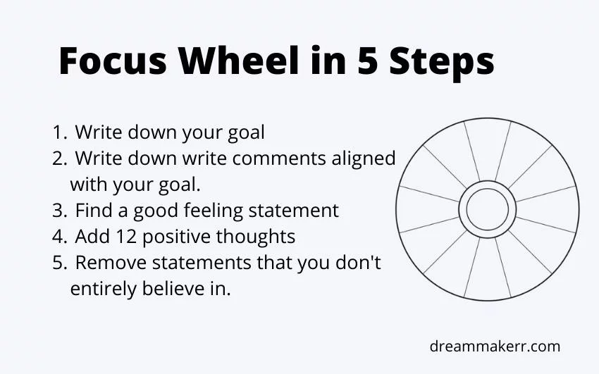 How To Use The Focus Wheel In 5 Steps