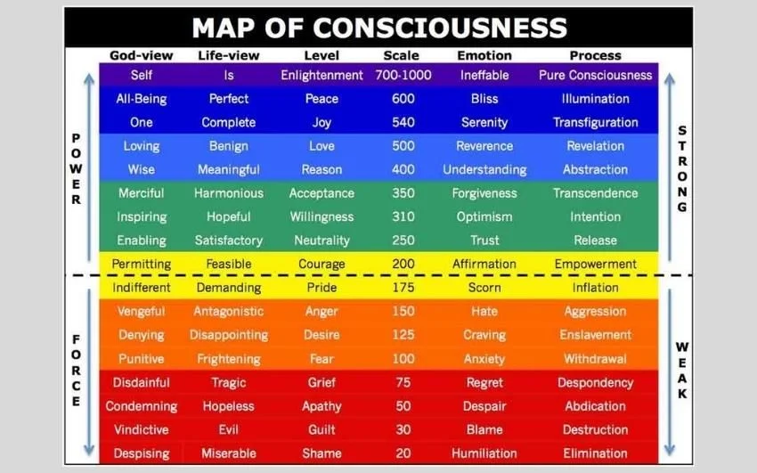 Map of Consciousness David Hawkin-s book