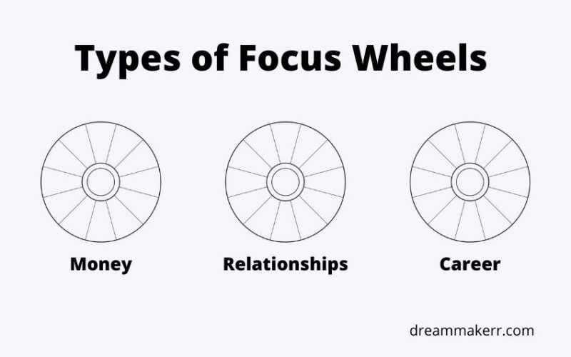 How To Use A Focus Wheel To Create The Desired Result - DreamMaker