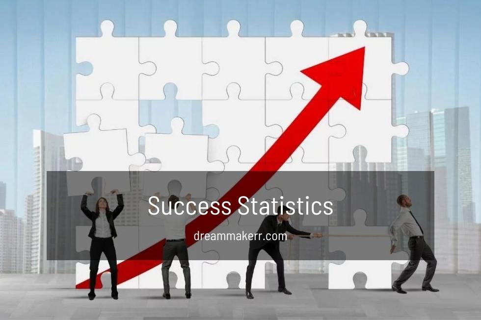 Success Statistics Trends Business