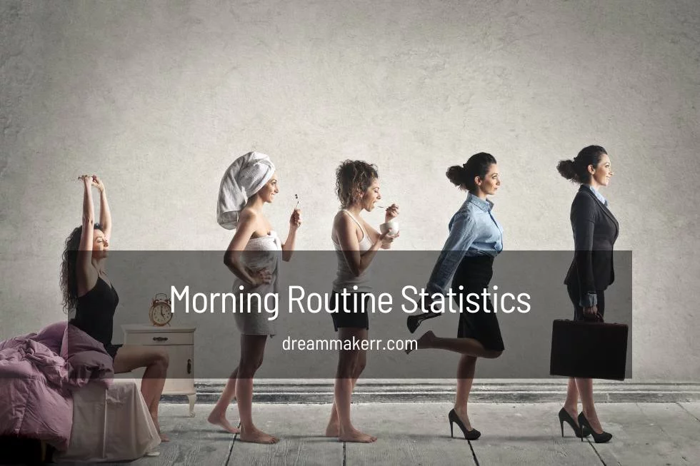 Morning Routine Statistics