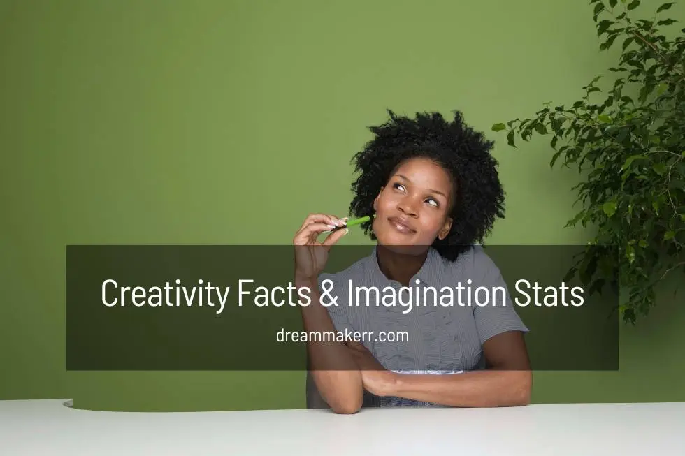 Creativity Facts - Imagination Statistics