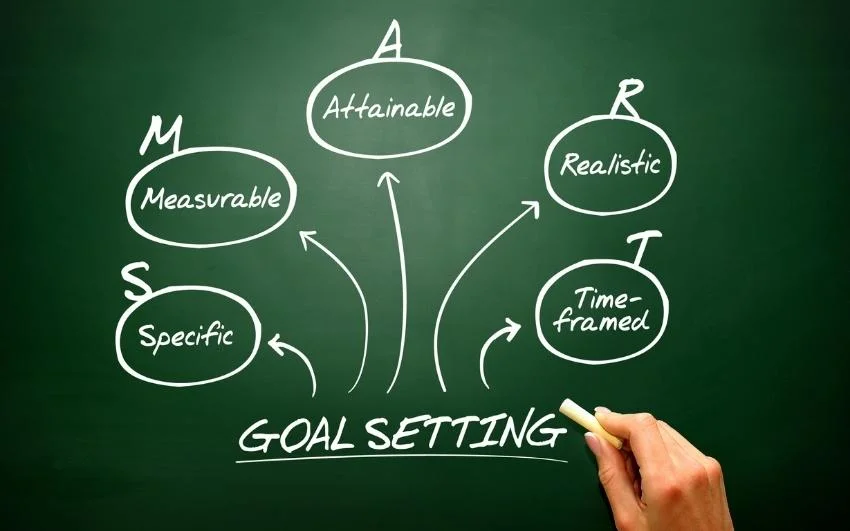 New-Goal-Setting-Research-Findings